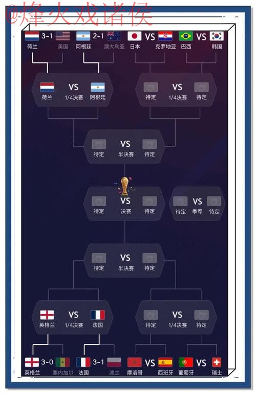最佳世界杯预测软件下载推荐 最佳世界杯预测软件下载推荐