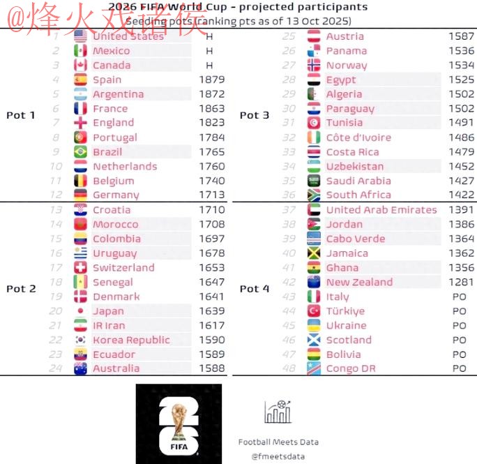 2026世界杯预测：最佳球队排行揭晓